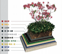 種植屋面系統